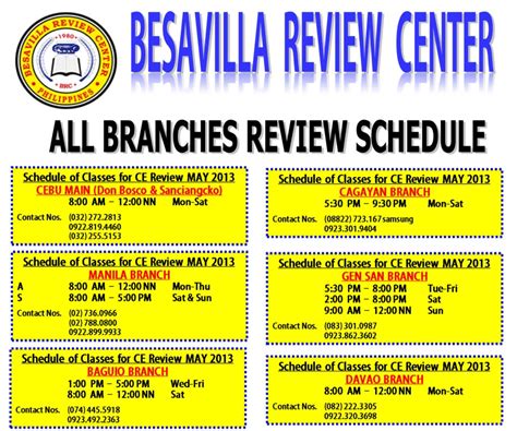 Top 5 Best Civil Engineering Review Centers in Cebu.